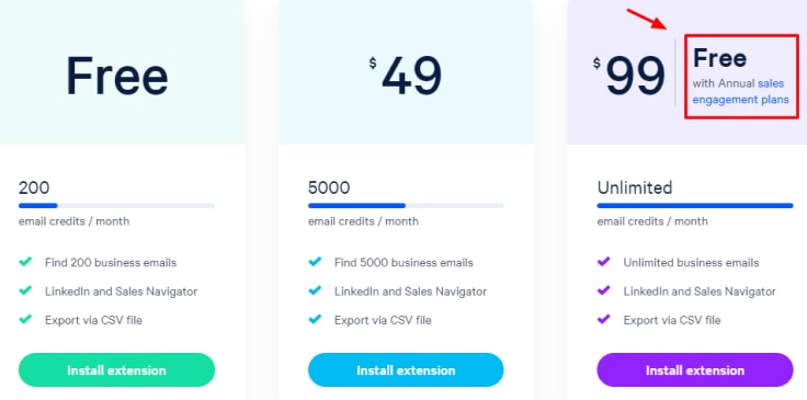 Sales Engagement Plan Options