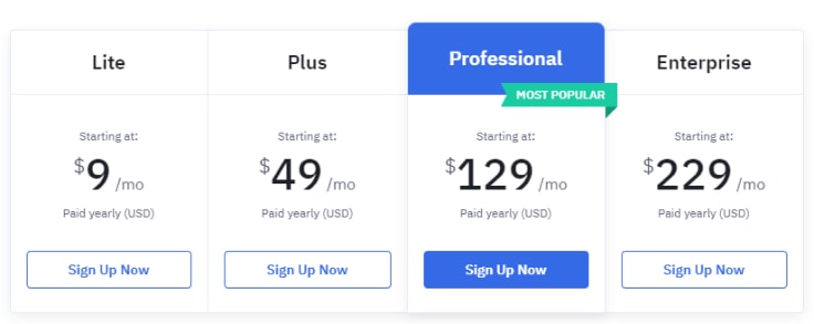 Tiered Pricing