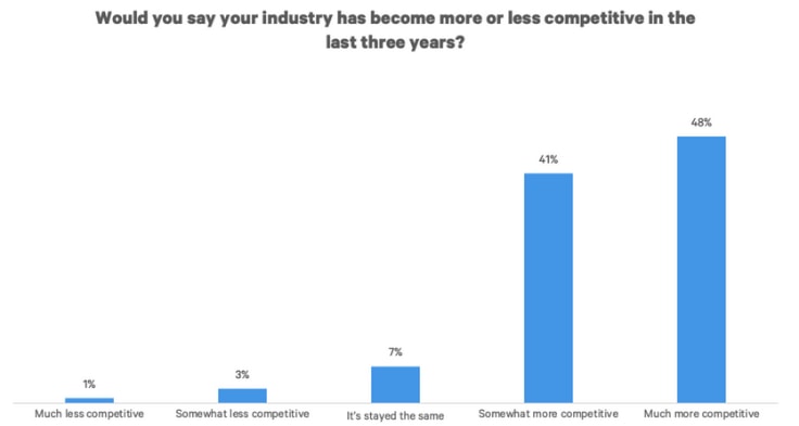 How to Make the Most of Your Competitors' Slip-ups