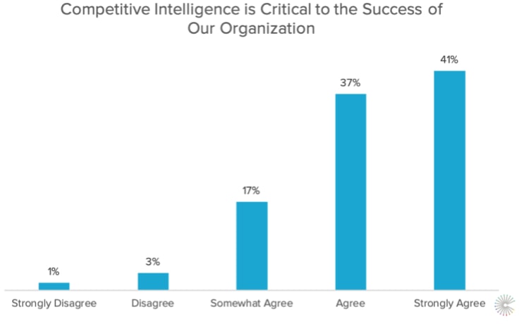 Competitive Intelligence