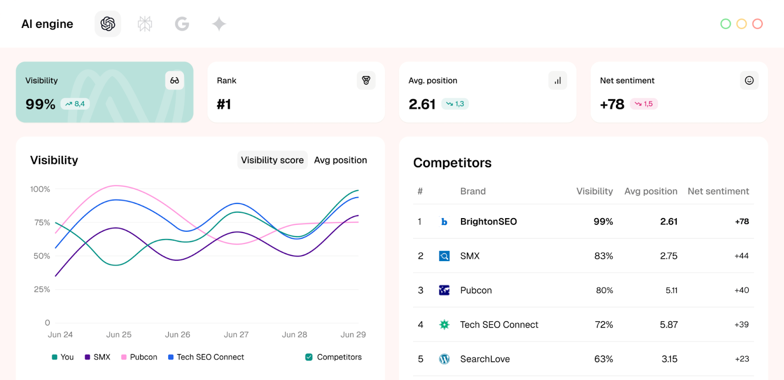 Best Competitive Intelligence Tools in 2026