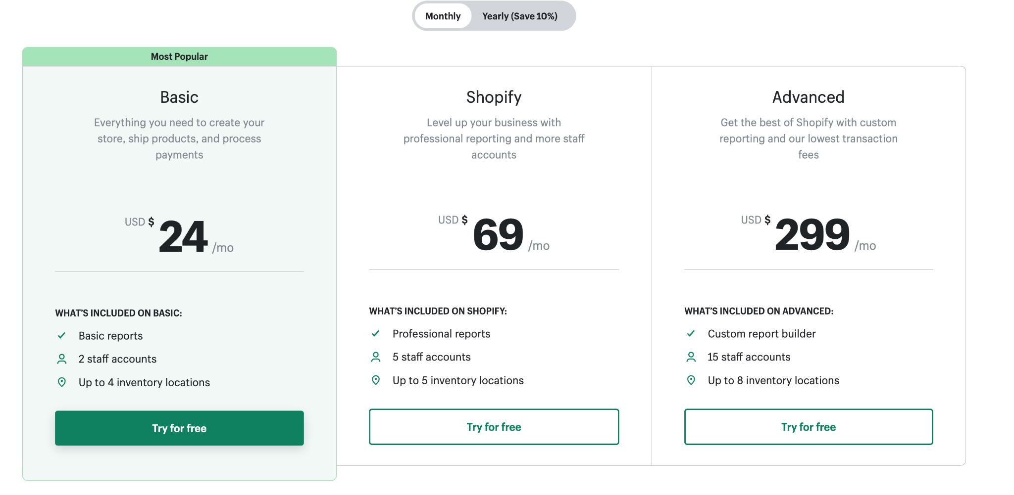 Panel of Shopify Pricing Plan