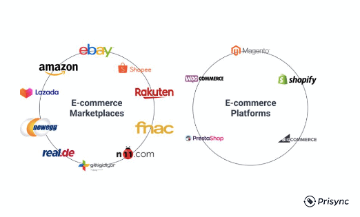 marketplaces in ecommerce