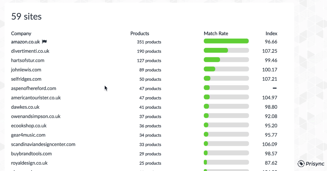 competitor sites comparison