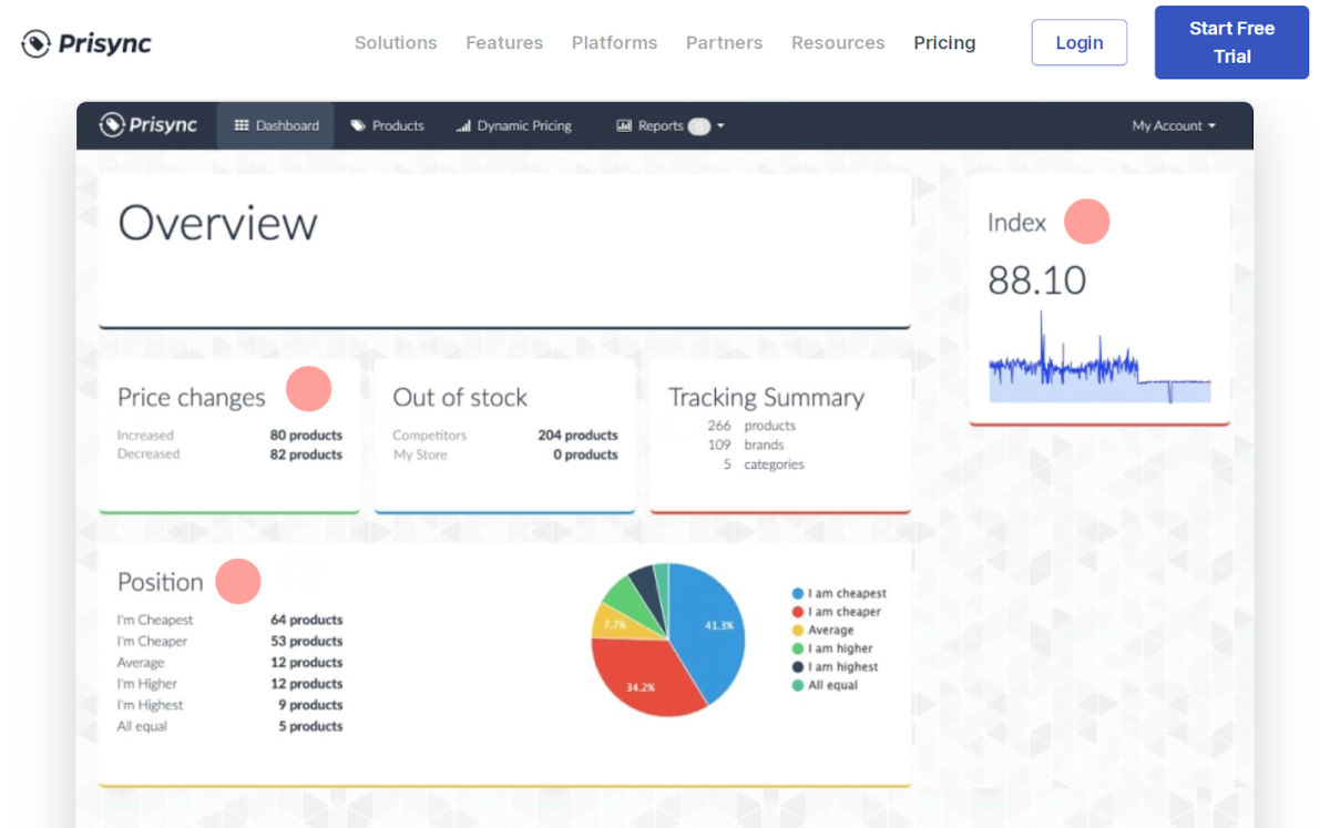 prisync overview