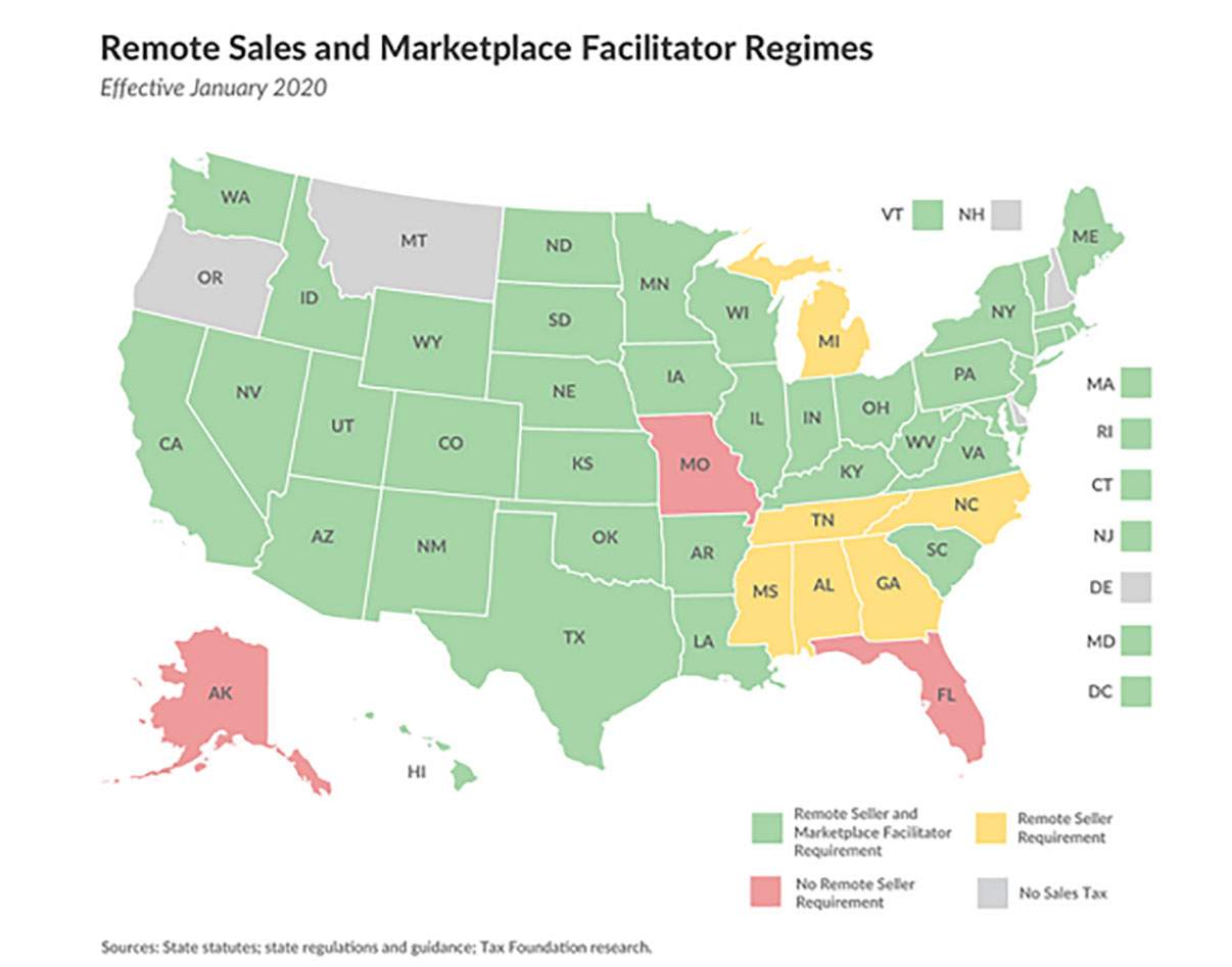 remote sales and marketplace facilitator regimes