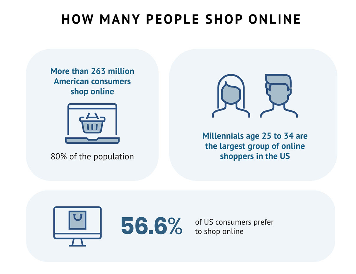 ecommerce statistics