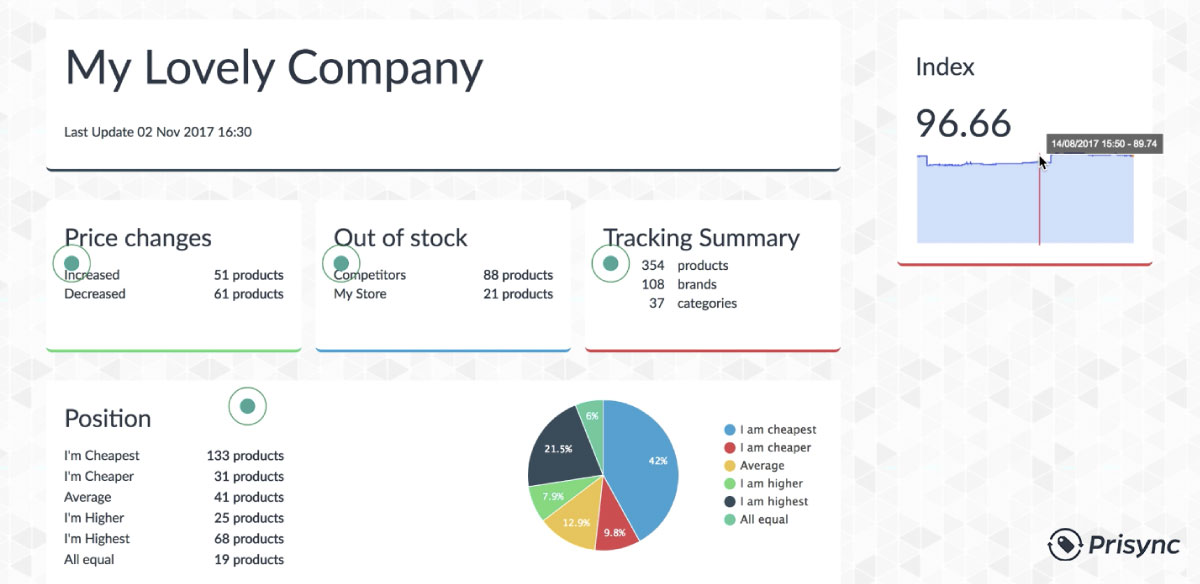 pricing analytics