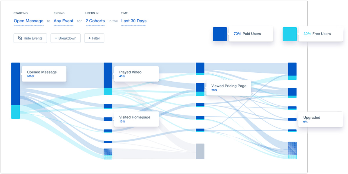 Mapping Journey