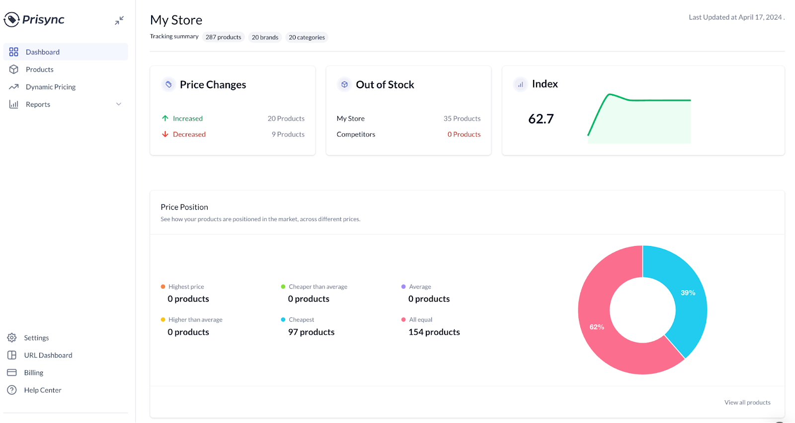 prisync all dashboards in one page