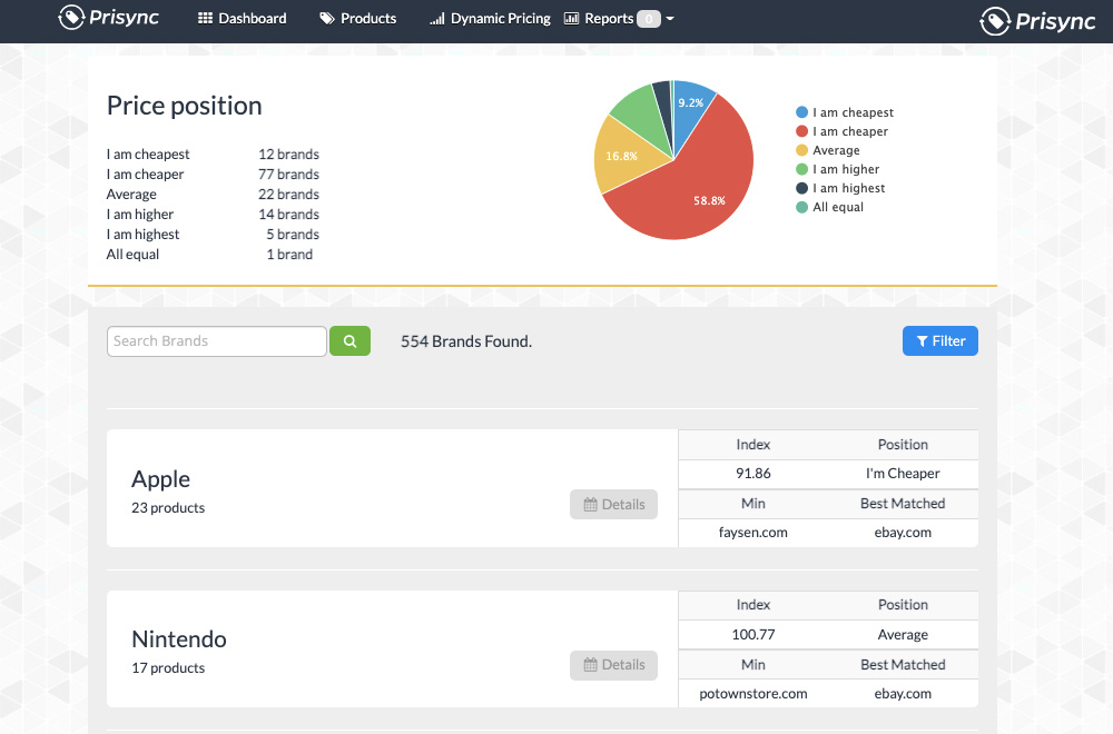 Prisync dashboard