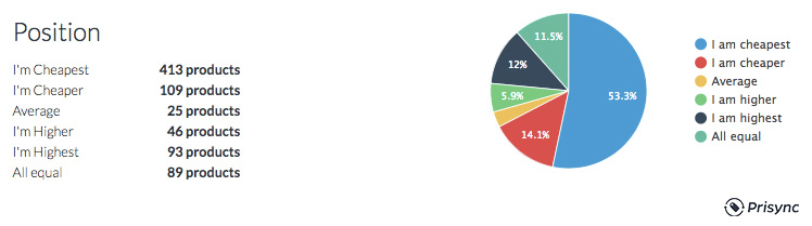 market positioning