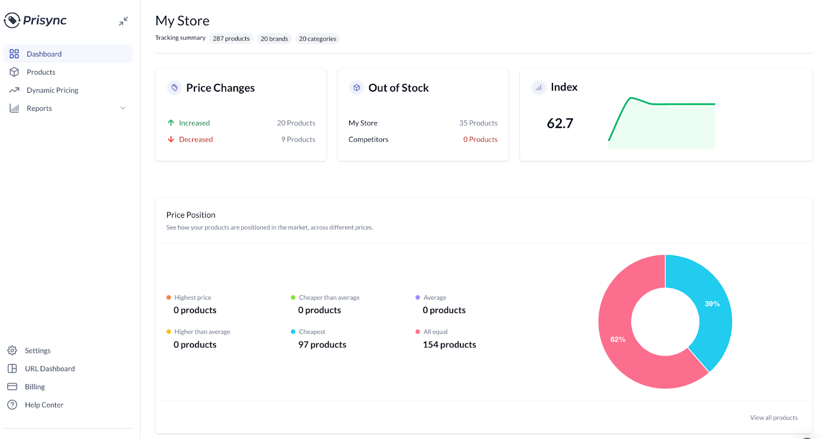 Prisync dashboard