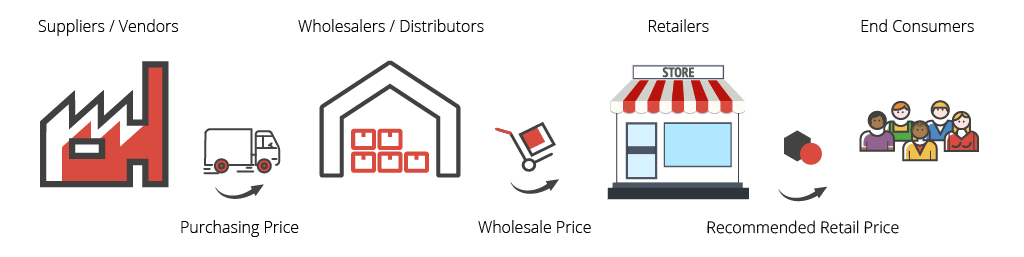 Pricing distribution