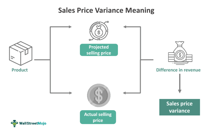 Sales Price Variance