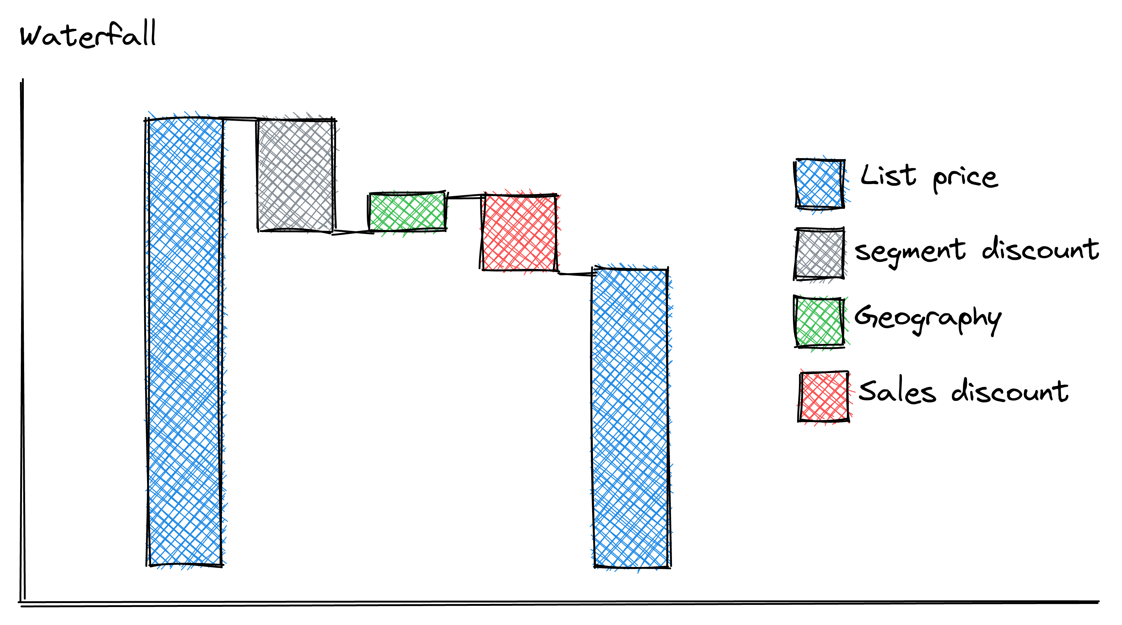 price waterfall illustration