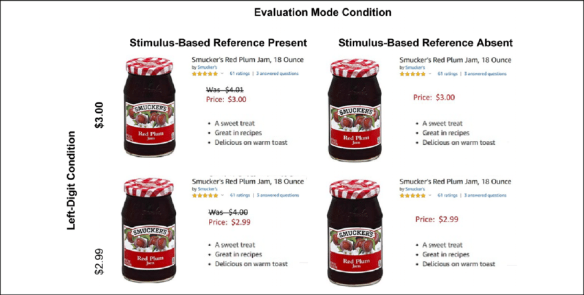 odd even pricing experiment