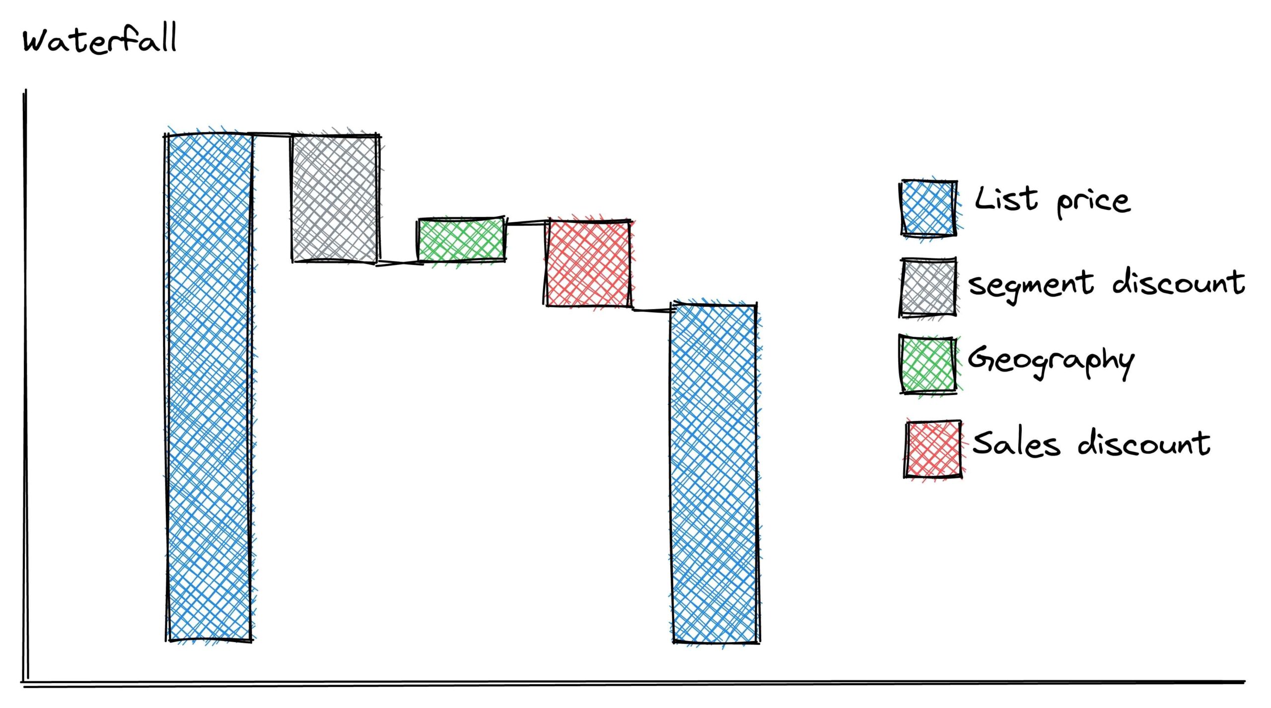 price waterfall illustration