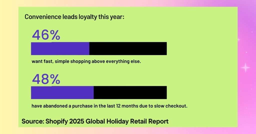shopify 2025 holiday retail report statistics