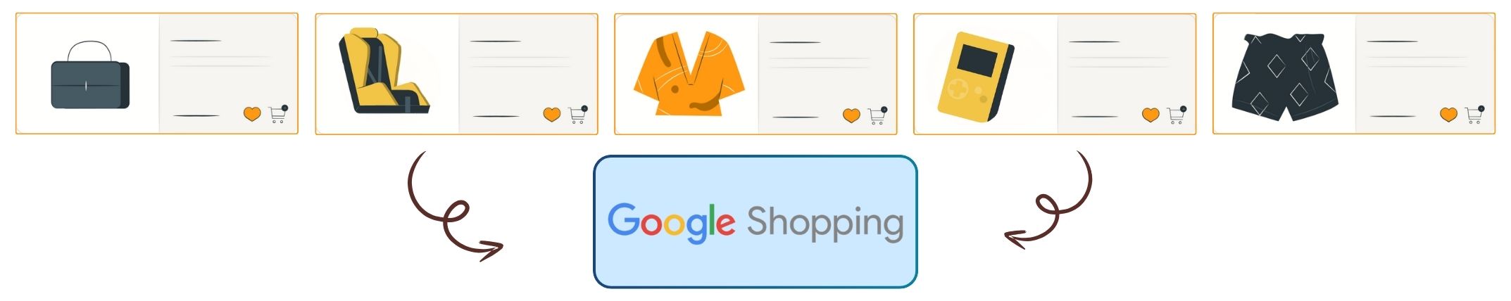 Google Shopping Feed Price Audit