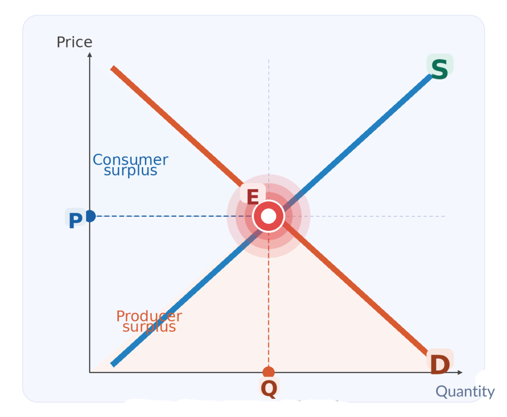 Precio de Equilibrio