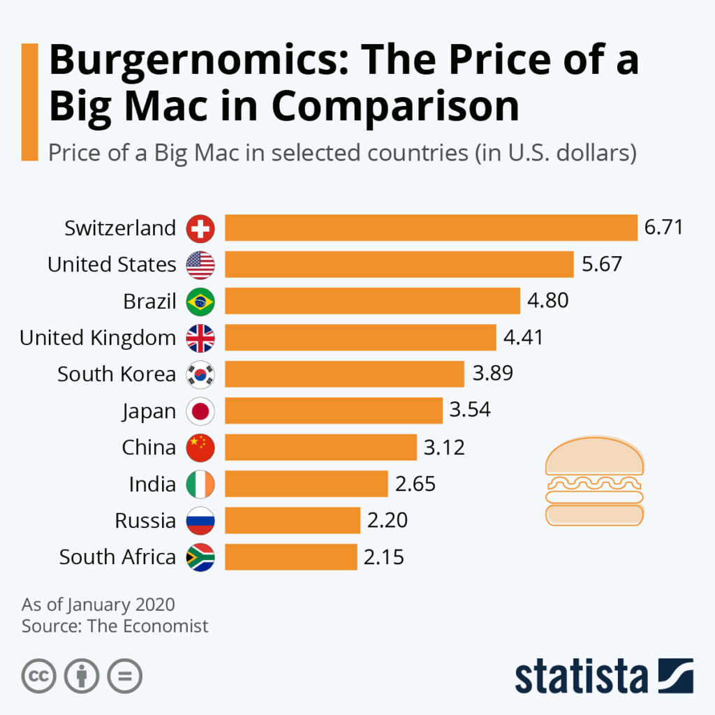 big-mac-index