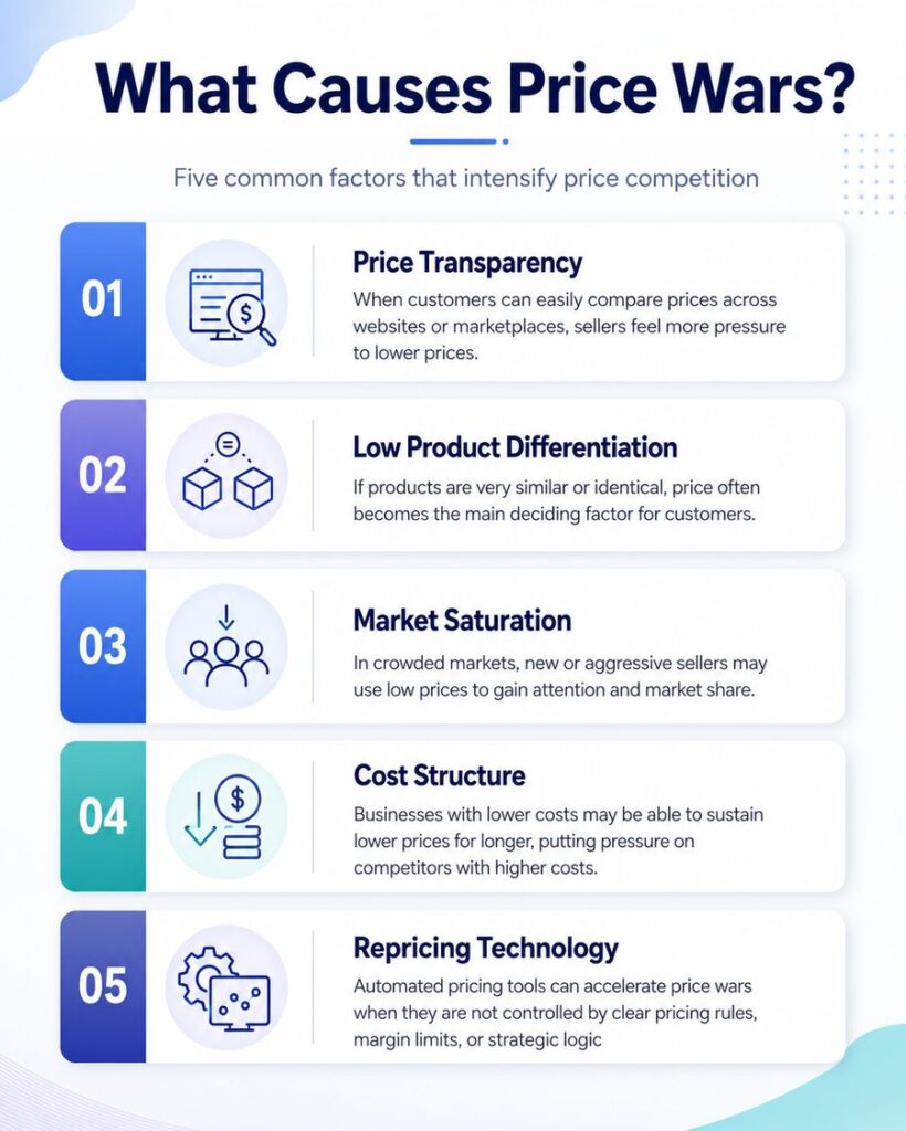 what causes price wars