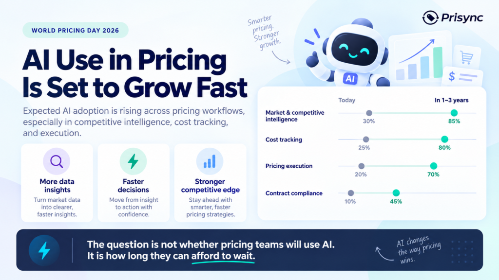 ai-usage-in-pricing