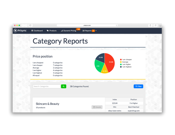 dashboard-category-reports